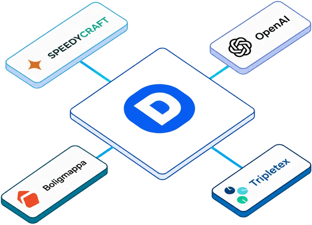 Dietrichs Marketing-systemet koblet til bransjesystemene bedriften allerede bruker, som Boligmappa, Tripletex og SpeedyCraft